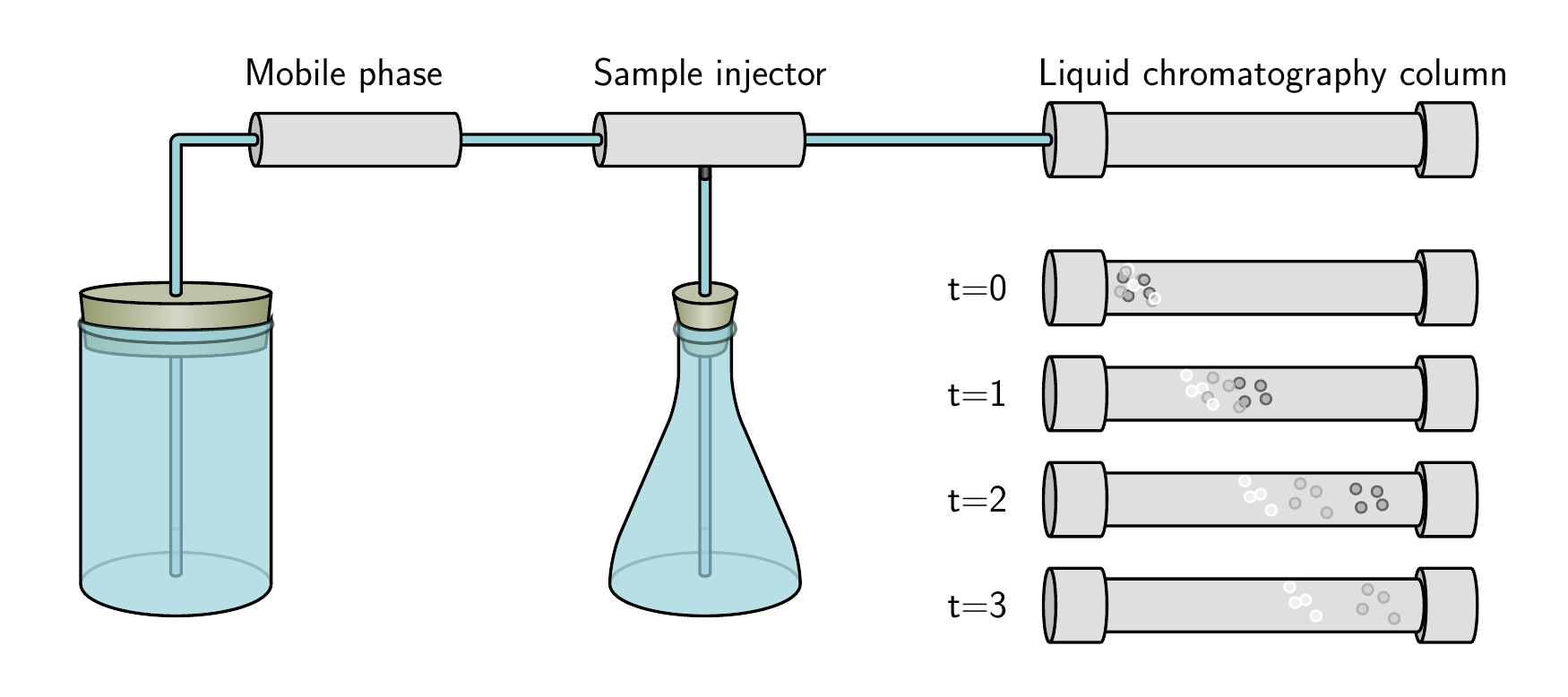 Illustration for liquid chromatography